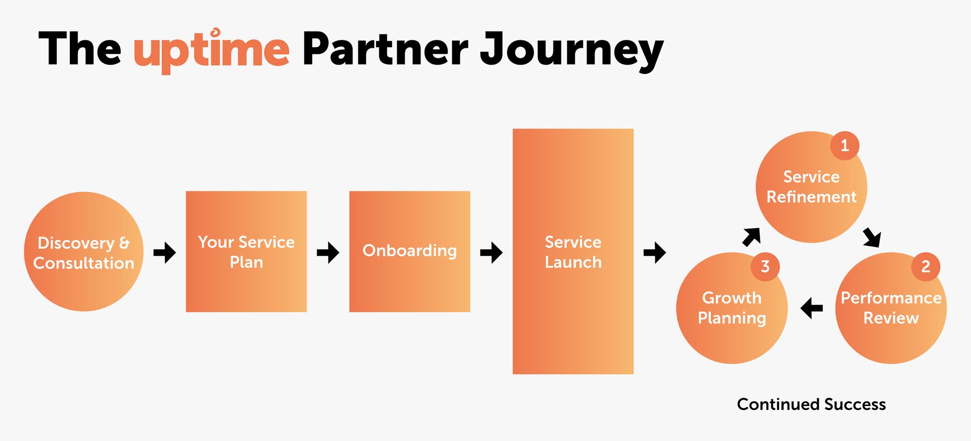 Proven-Process-Visual-Webiste-2_External-Proven-Process Proven-Process-Visual-Webiste-2_External-Proven-Process